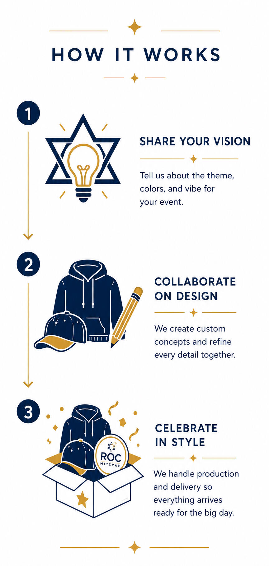 ROC MITZVAH ROC MITZVAH